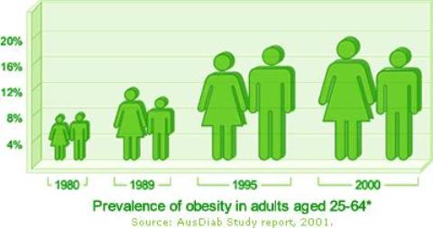 weight chart by age. weight chart for children by